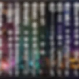 League of Legends ranking tiers displayed on a digital interface